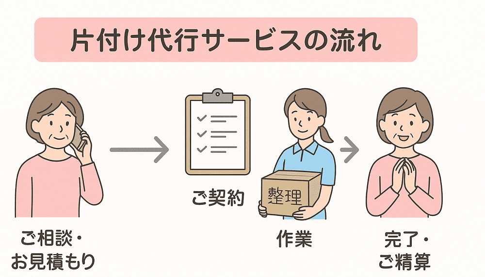 片付け　代行