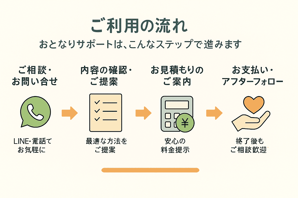 ご依頼の流れ