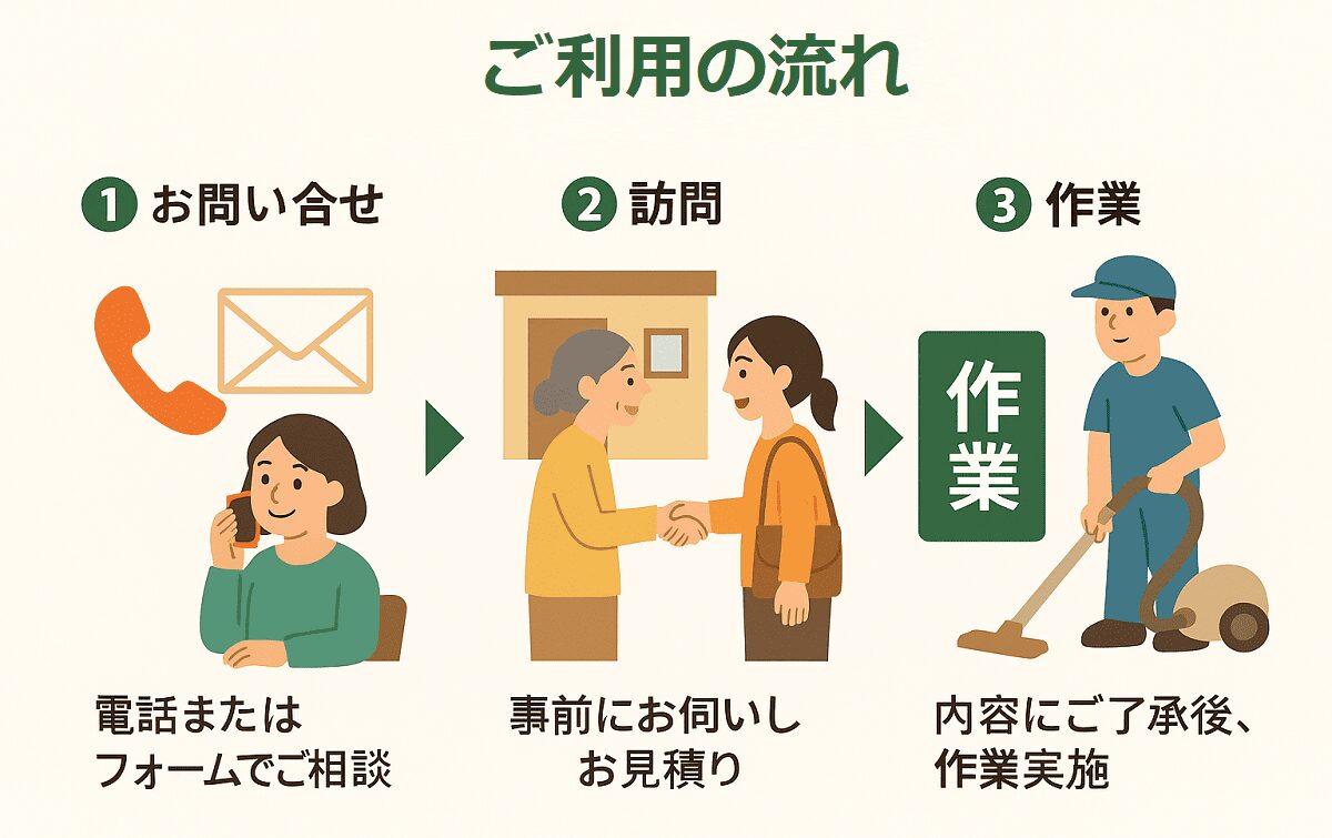 おとなりサポート　ご利用の流れ
