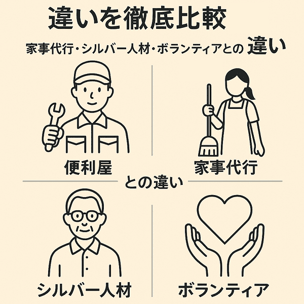 初めての便利屋ガイド　南島原のおとなりサポート