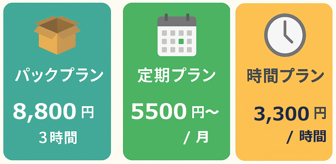 おとなりサポートの料金