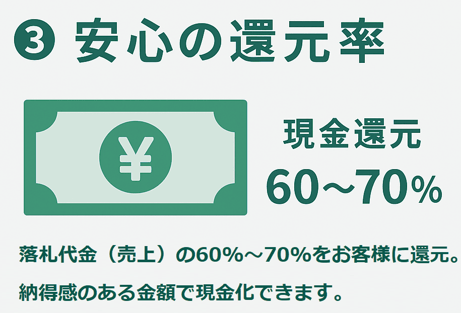 還元