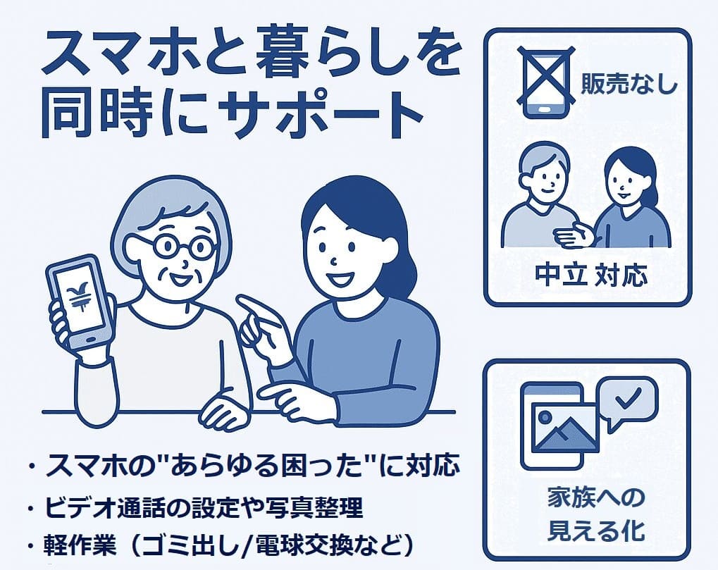 スマホサポート