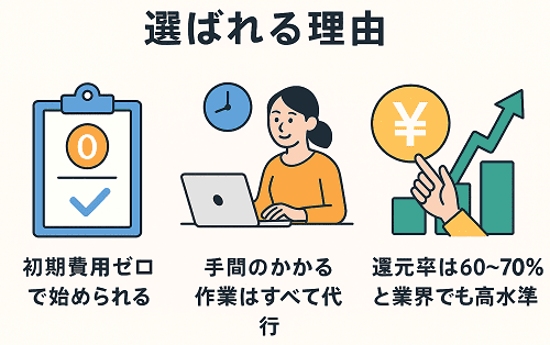 出品代行　おとなりサポート