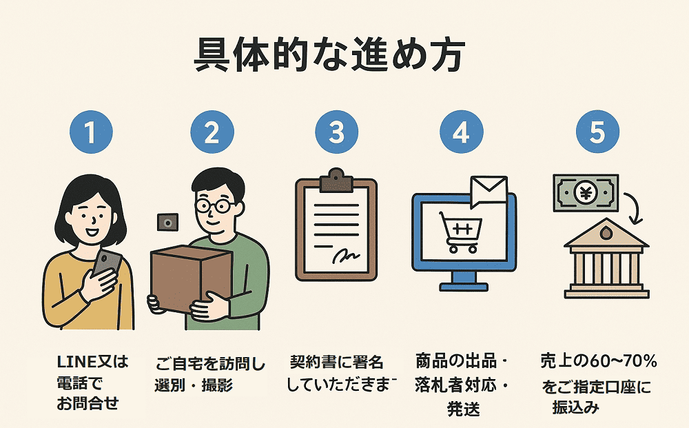 出品代行　おとなりサポート